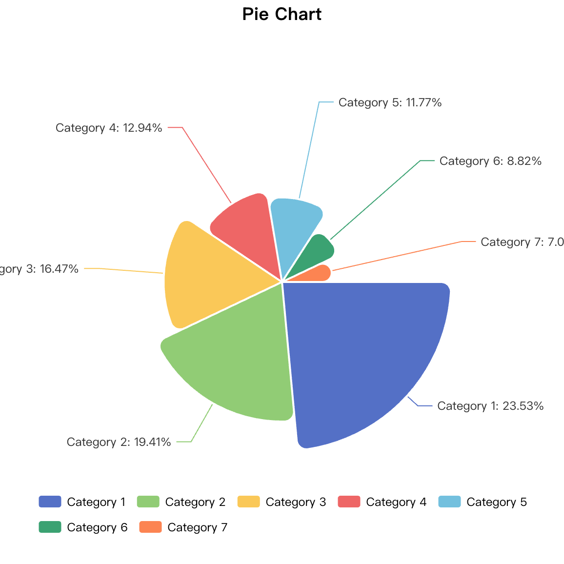 Nightingale Rose Chart